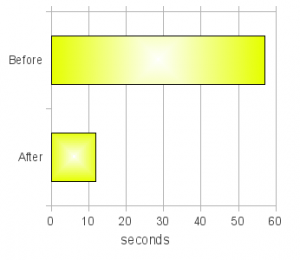 dbf-import-perf