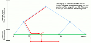 flat-segment-tree-lookup