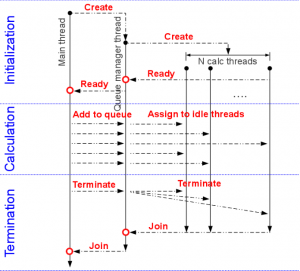 thread-design thread-design
