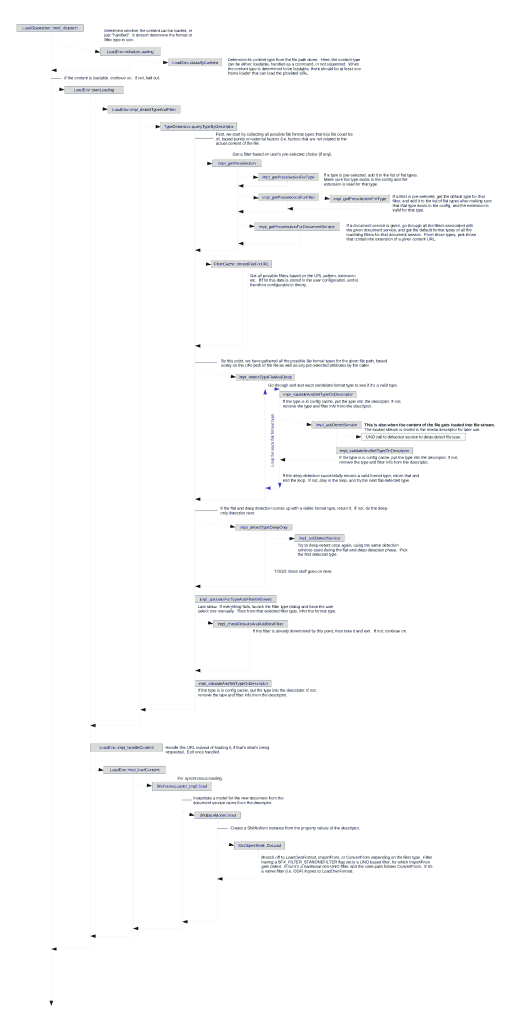 file-load-process-diagram