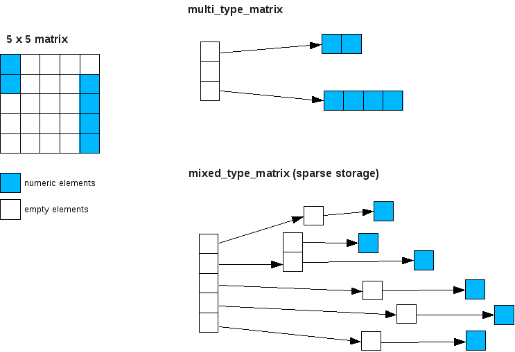 sparse-matrix