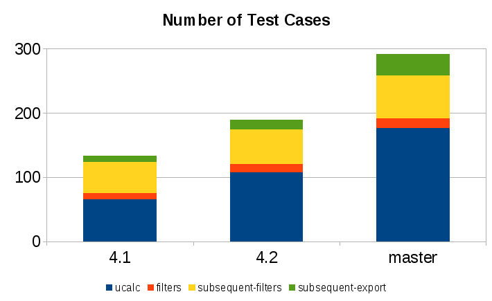 unit-test-count